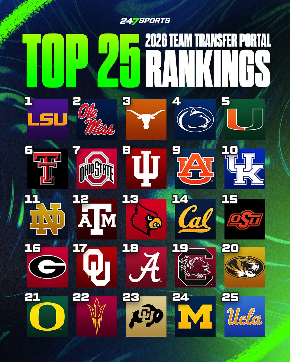 247Sports tweet media