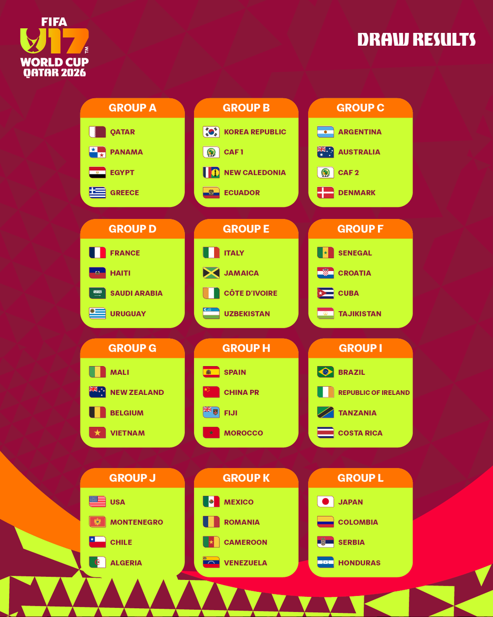 Copa Mundial FIFA 🏆 tweet media