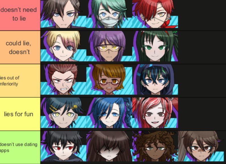icyov's tweet photo. #drdt #drdttwt sorry if im slopposting im not feeling great so im passing the time. tier list of what the despair time cast does when listing their height on dating apps (based on the revised list) https://t.co/aExlqN5wMW
