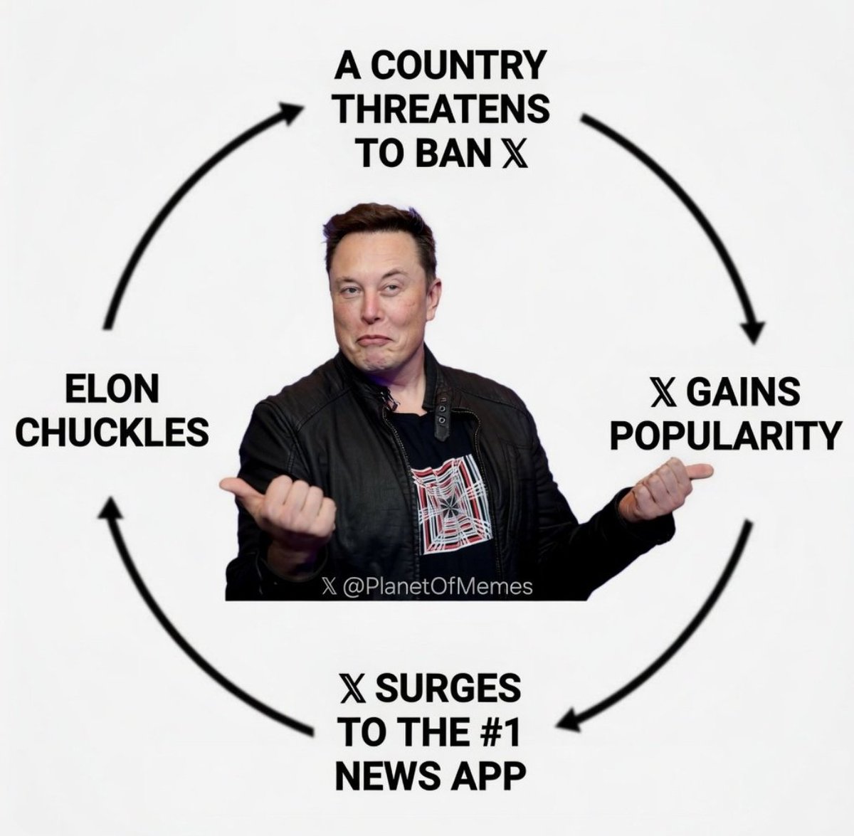 KeyAtm1's tweet photo. @elonmusk Every time 😄 https://t.co/DdhEj55G1a