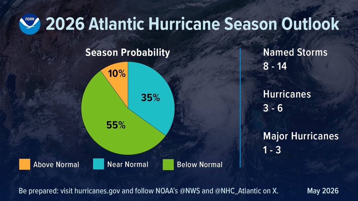 NOAA tweet media