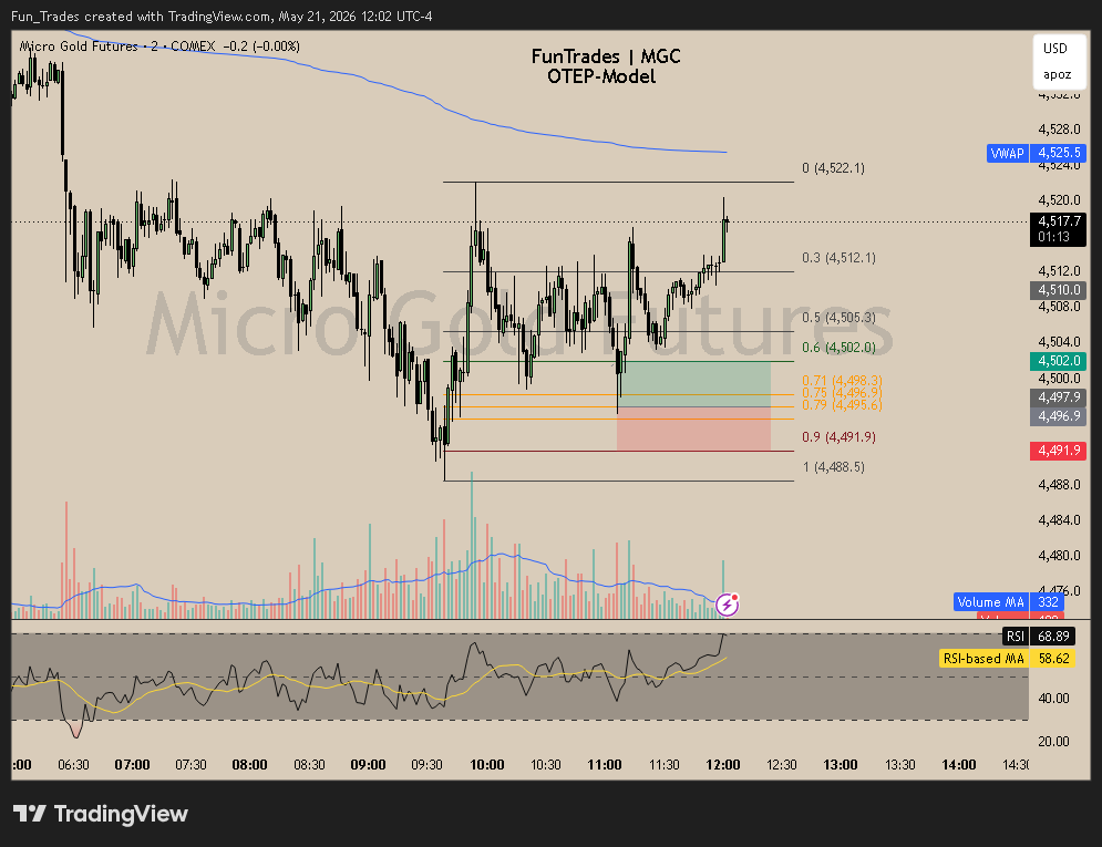 FunTrades tweet media
