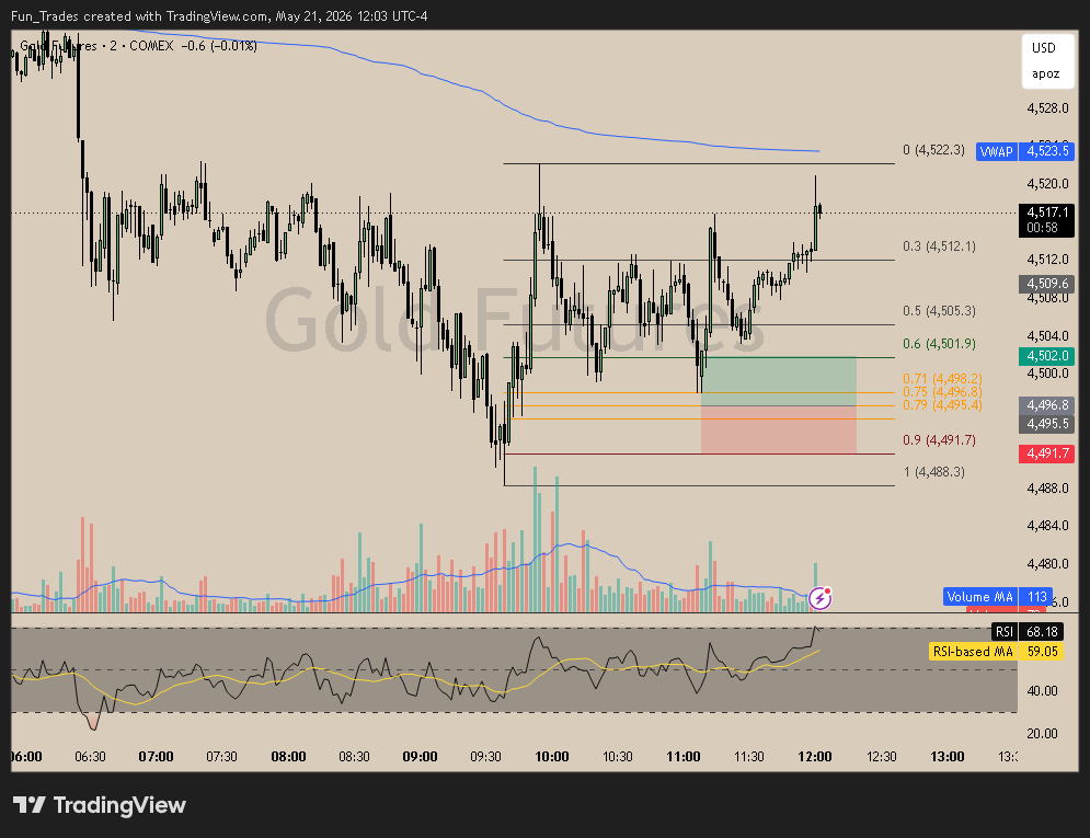 FunTrades tweet media
