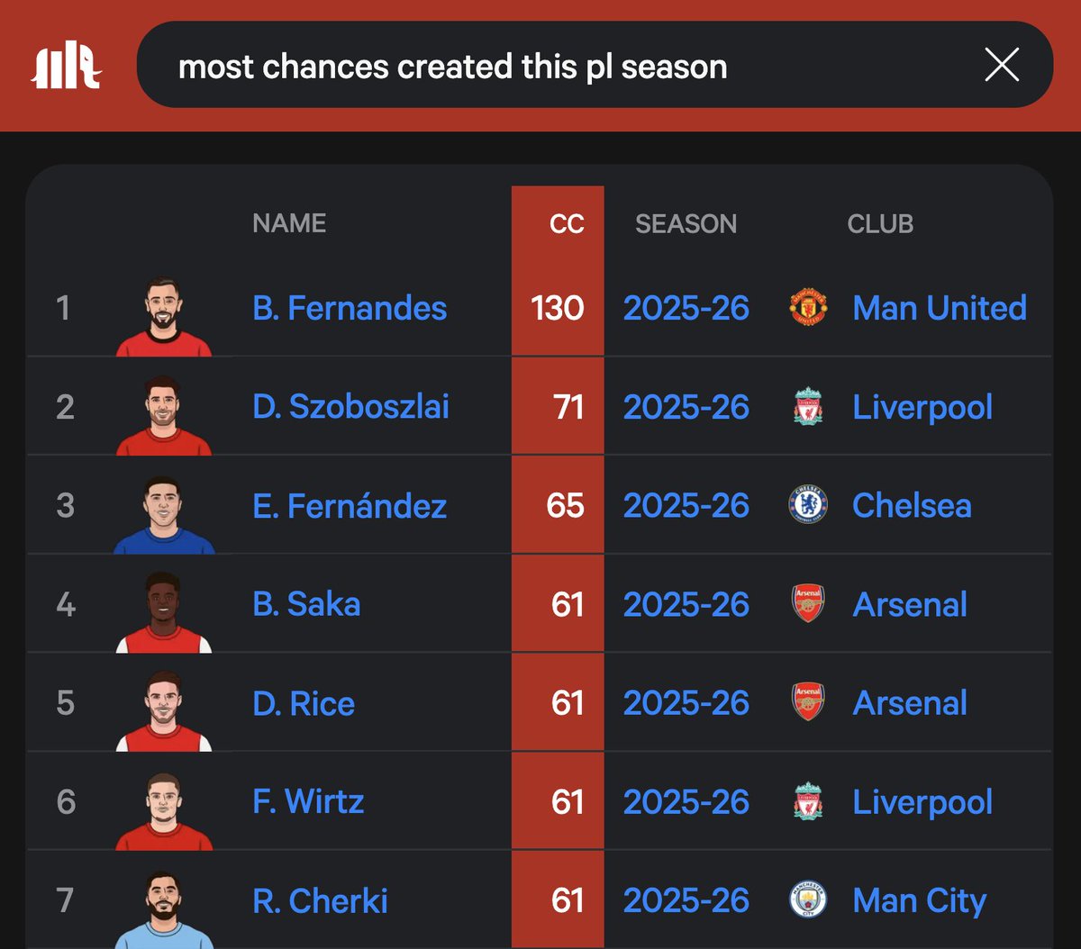 StatMuse FC tweet media