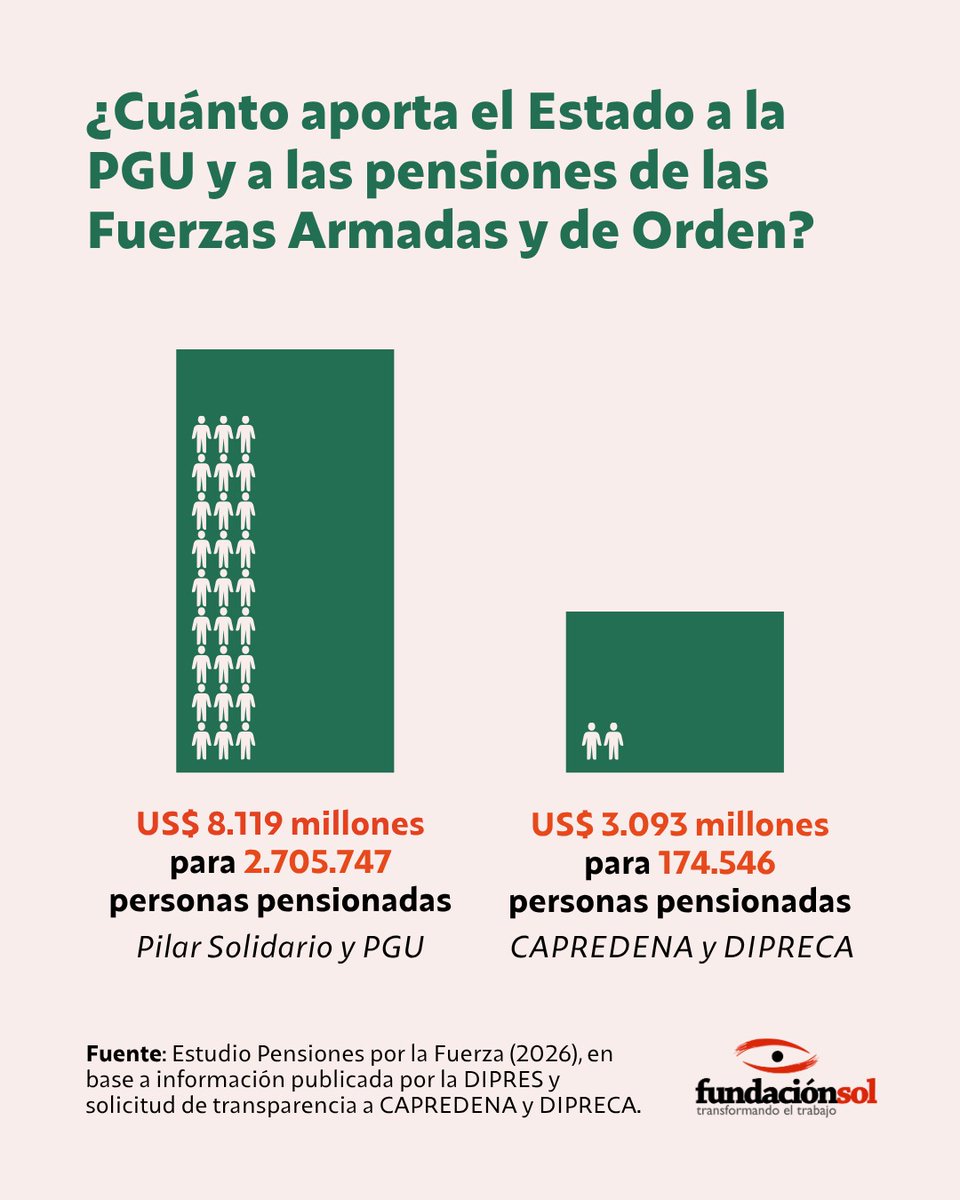 Fundación SOL tweet media