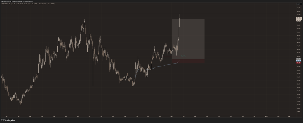 L.Tosatto | Futures Trader 📊 tweet media