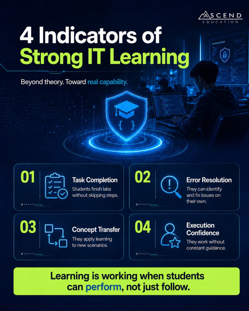 Ascend Education tweet media