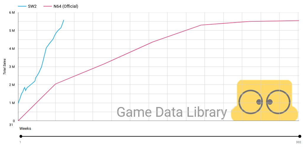 GameDataLibrary tweet picture