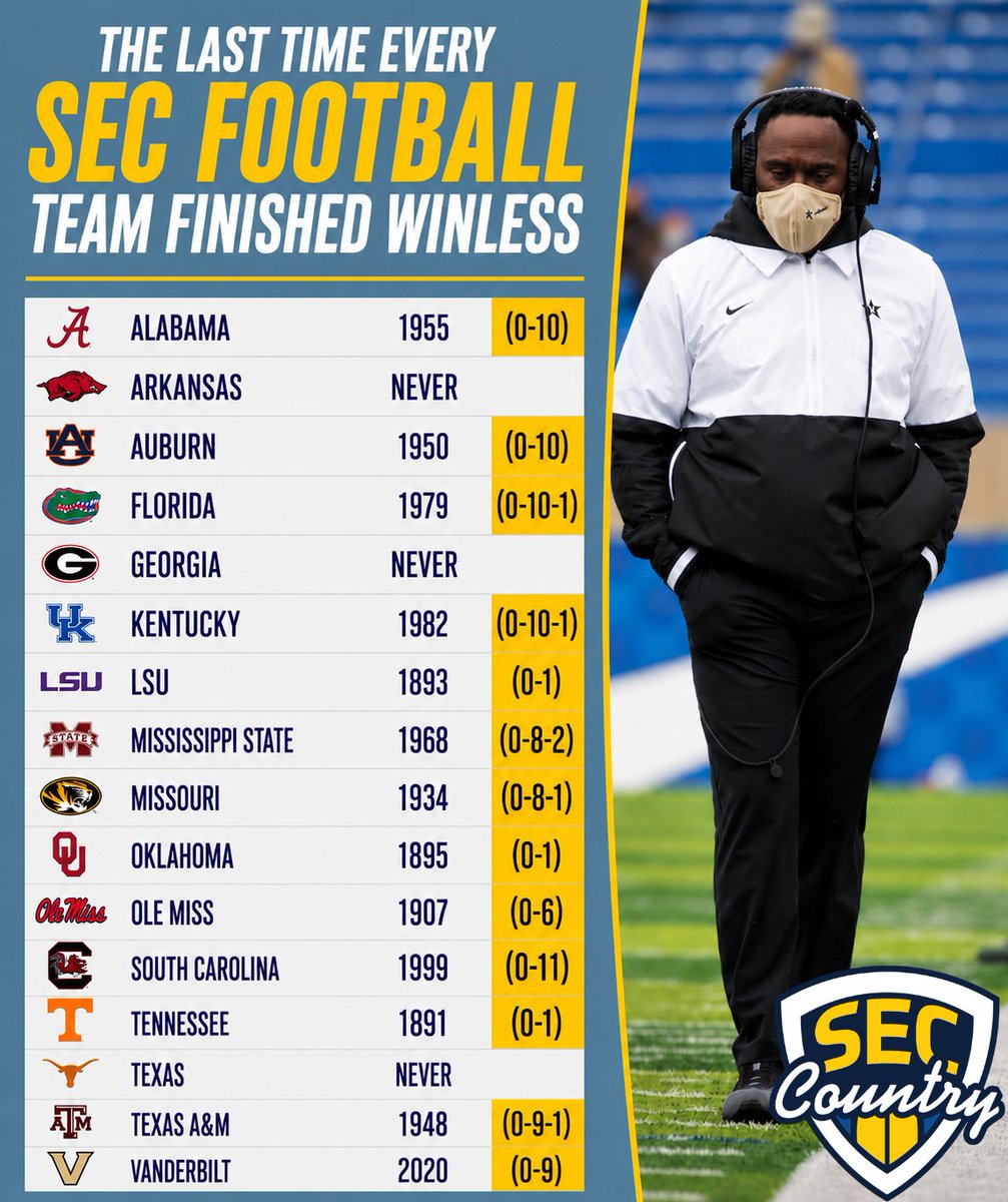 SEC Country tweet media