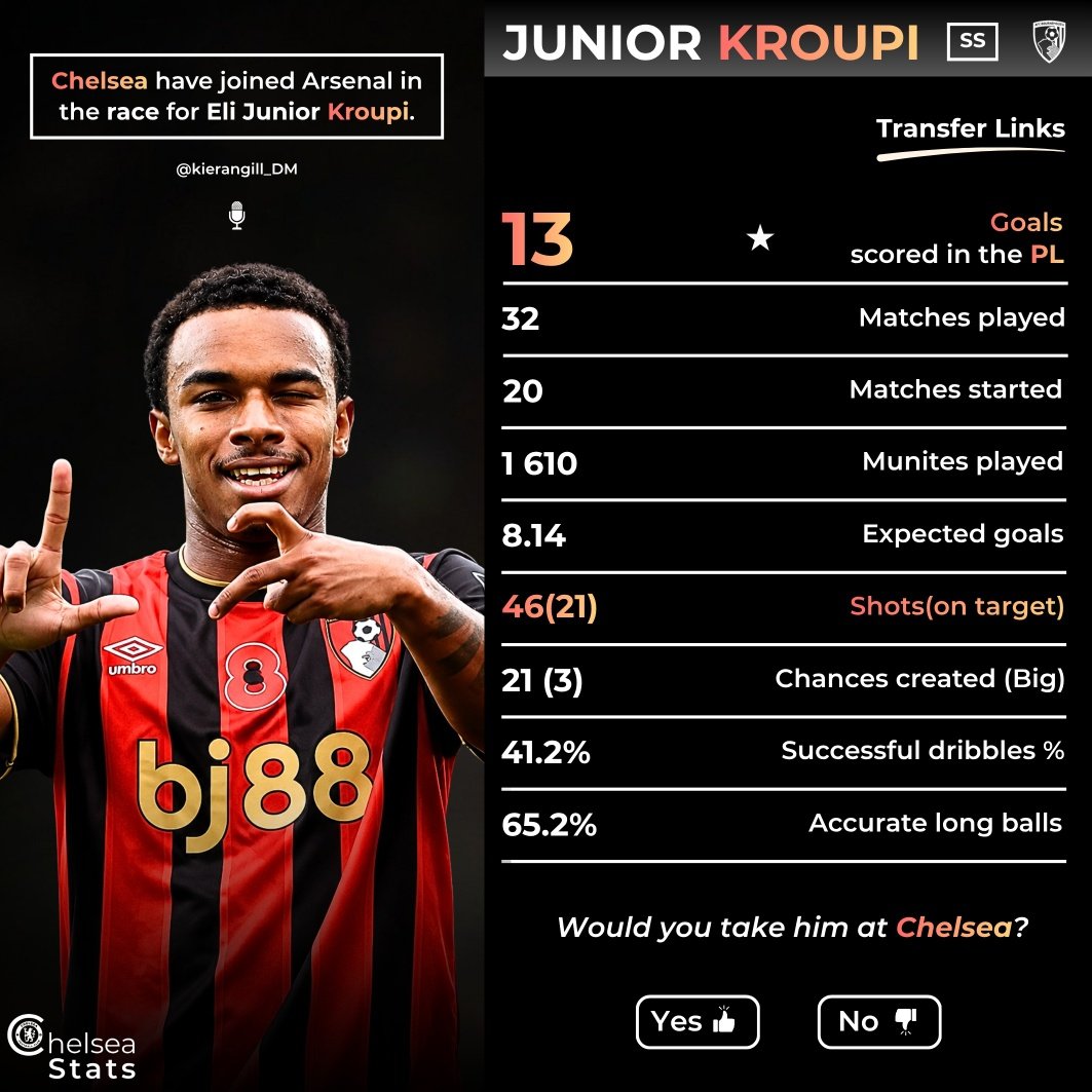 Chelsea Stats tweet media