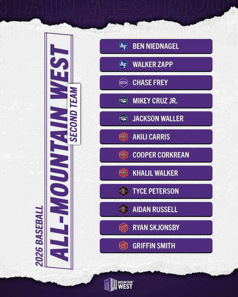 Mountain West tweet media