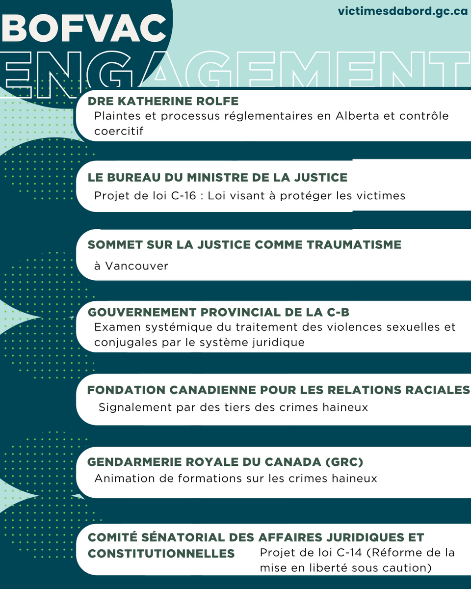 BOFVAC's tweet photo. Ces dernières semaines ont été occupées au BOFVAC. Ces échanges renforcent notre engagement à placer la voix des victimes au cœur de nos politiques &amp; pratiques. Nous avons hâte pour plus de collaborations ! @JusticeCanadaFR @theTILPodcast @CRRF @SenatCA @grcrcmppolice @BCGovNews https://t.co/VACRwnQloE