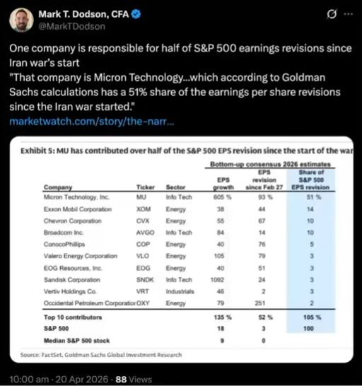 PqTrade's tweet photo. Incredible! FOMO chasing eevry stocks. Never end well! https://t.co/PSzKfAQXDC