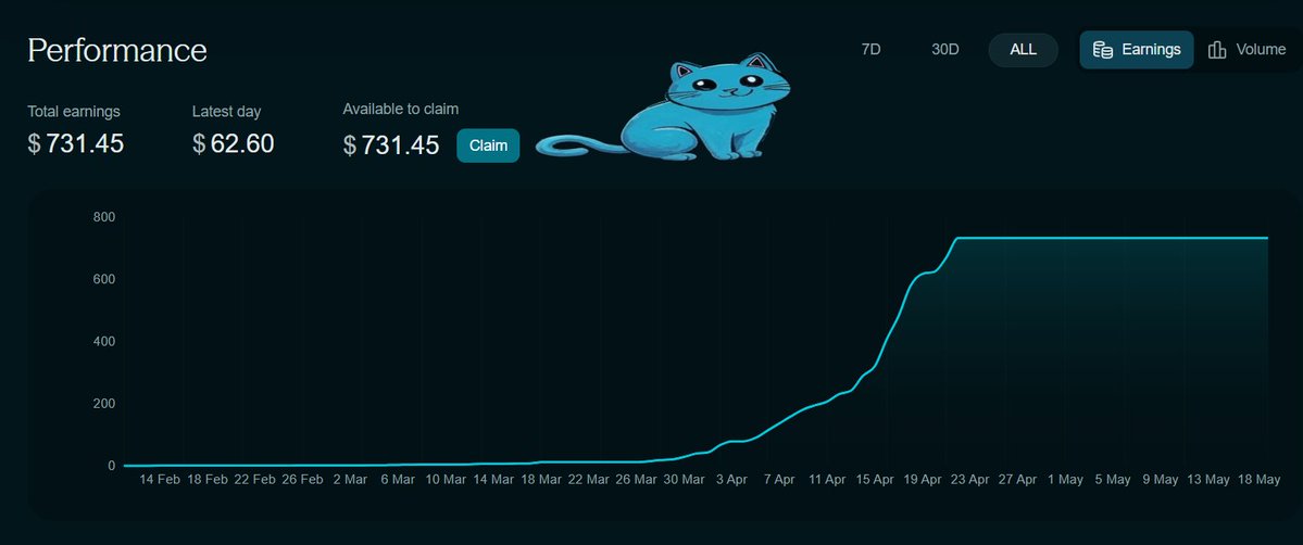 🇺🇦 CryptoCat 🌱 tweet media