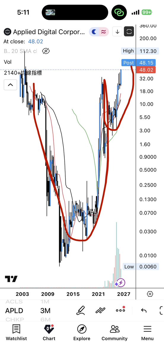 BitcoinMaxiLLC's tweet photo. @WallStreet0Name 这两个你喜欢不 https://t.co/fMeHhNsWXr