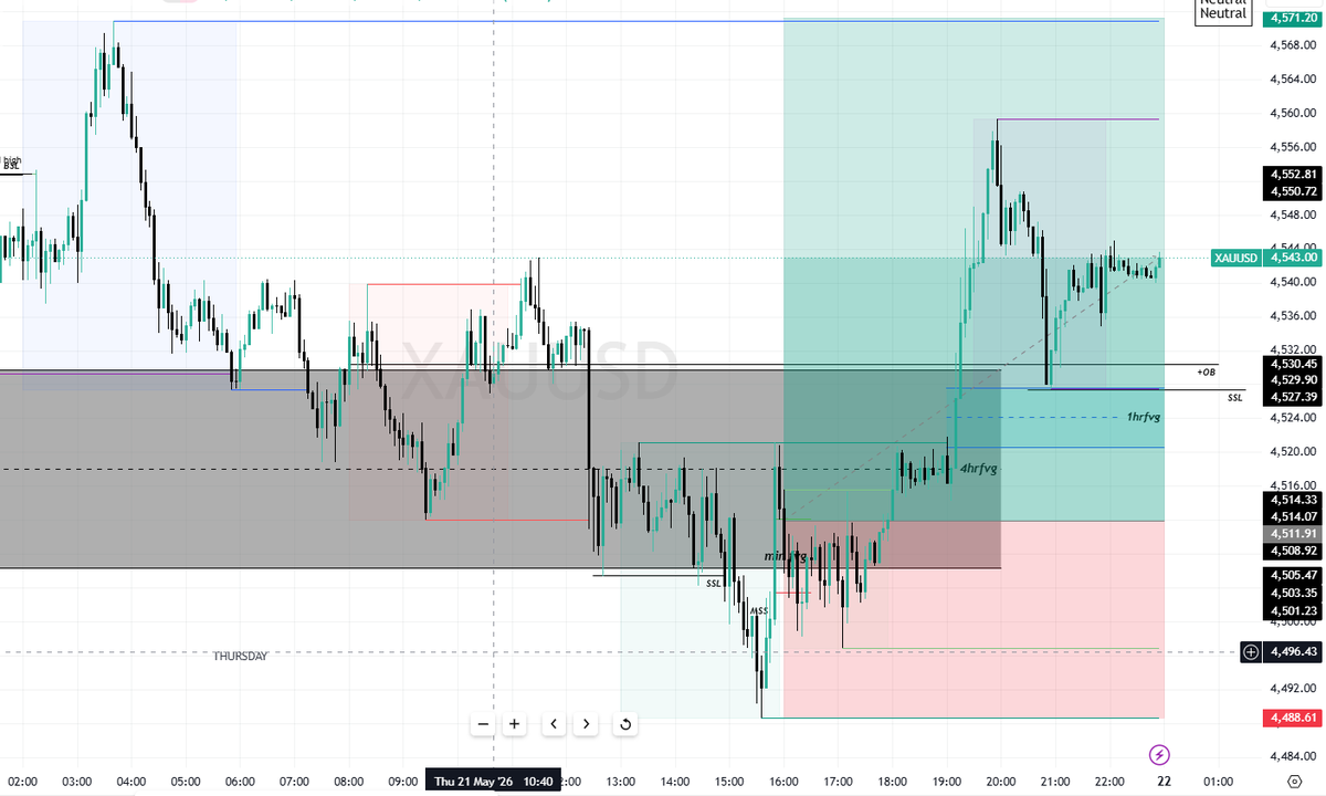 Amon_mbu's tweet photo. 9:30 manipulation, liquidity sweep+MSS+FVG #GoldTrading and silver https://t.co/svIHorYdkO