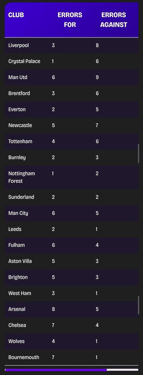Ben (Premier League Champions Edition) tweet media