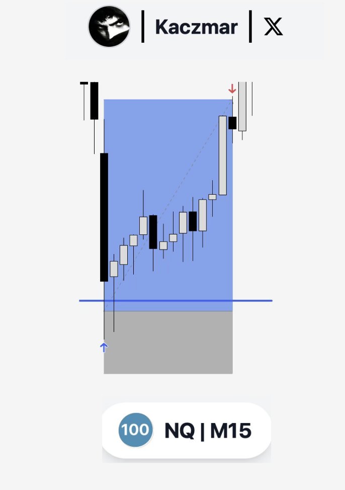 KaczmarGM2L's tweet photo. 21.05.2026 
$NQ +3,41rr https://t.co/JkWmSa9GsA