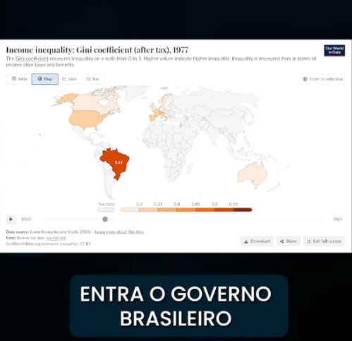 brunomarcondesf's tweet photo. O que eles fizeram foi bizarramente colocar dois gráficos After Tax de ANOS diferentes, e dizer que aumenta de um para outro.

????????? https://t.co/htyGBQXhFP