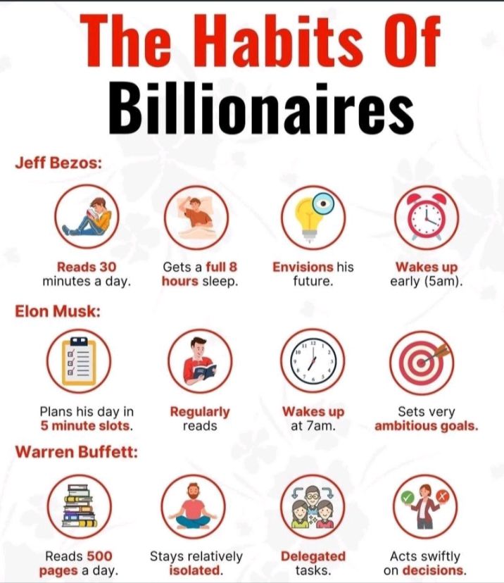 TheMimuAI's tweet photo. The Habits of billionaires https://t.co/8rBm7CJGNW