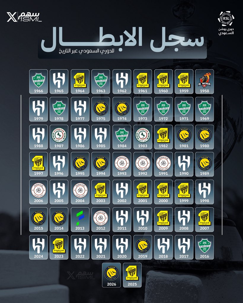 سهم tweet media