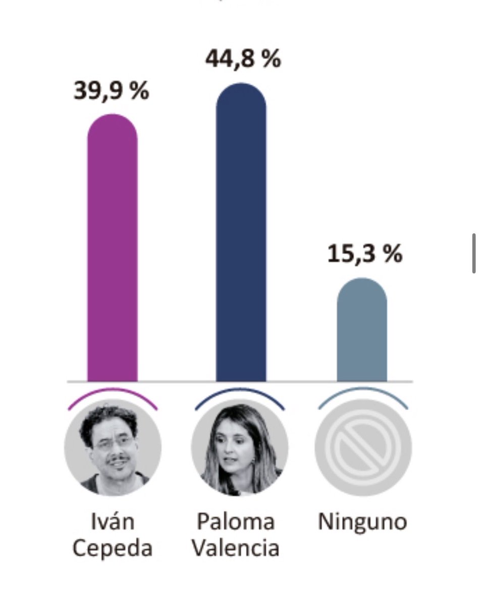 Samuel Naranjo De Zulategi tweet media