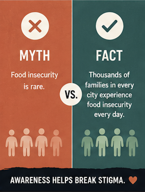 Helping_HandsH's tweet photo. Myth VS Fact

🚫 Myth: Food insecurity is rare.

✅ Fact: Thousands of families in every city experience food insecurity every day.

Awareness helps reduce stigma and encourages support.

#MythVsFact #EndStigma #FoodAwareness #seattle #foodinsecurity https://t.co/HY6R6pDaZM