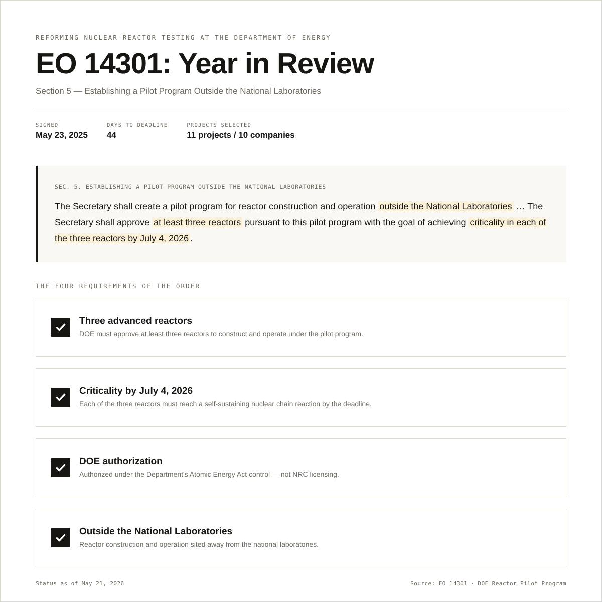 Isaiah Taylor - making nuclear reactors tweet media