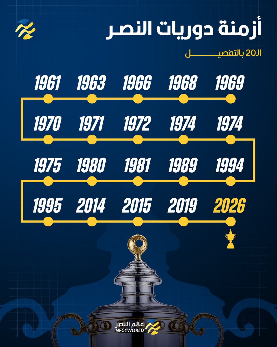 عالم النصر tweet media