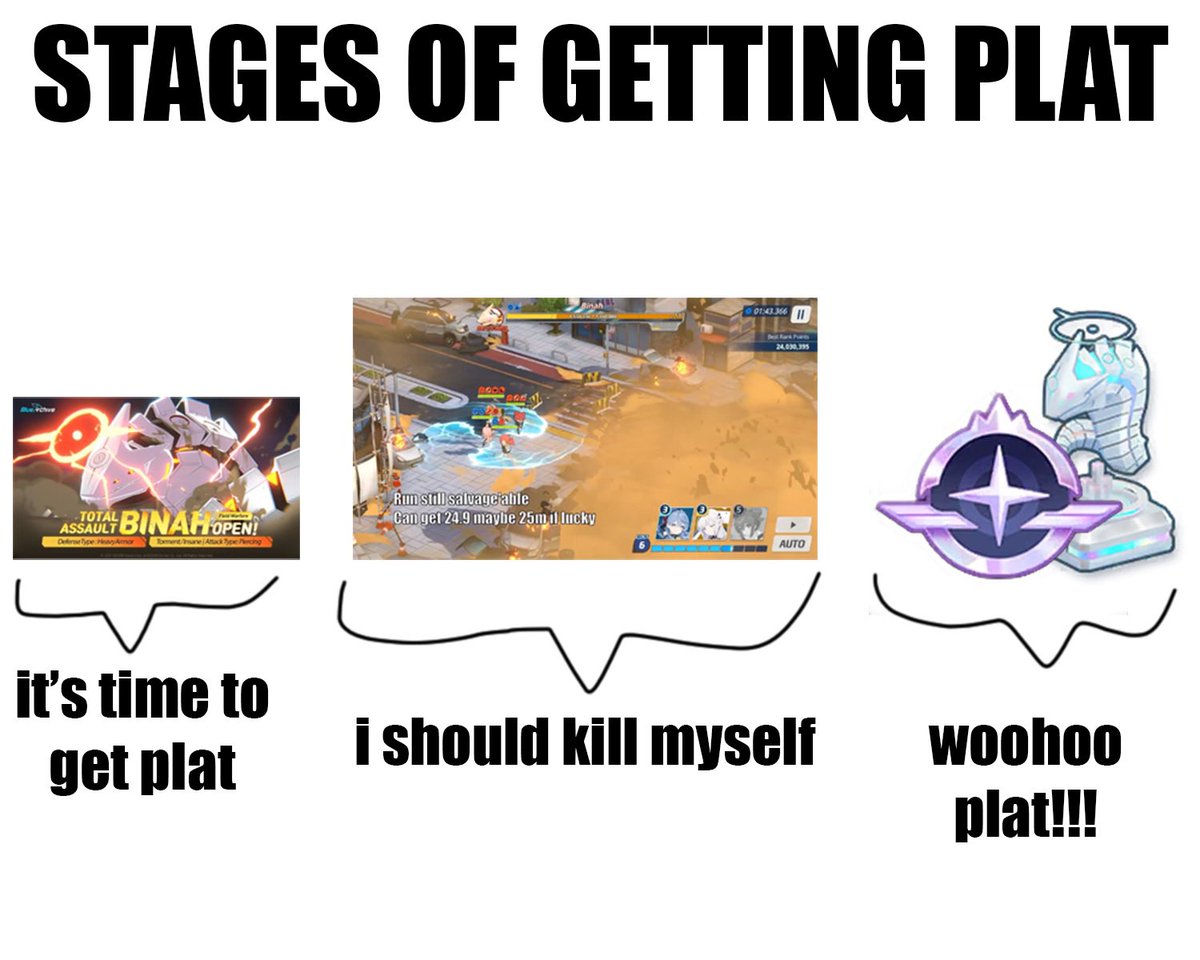 Bad Blue Archive Memes tweet media