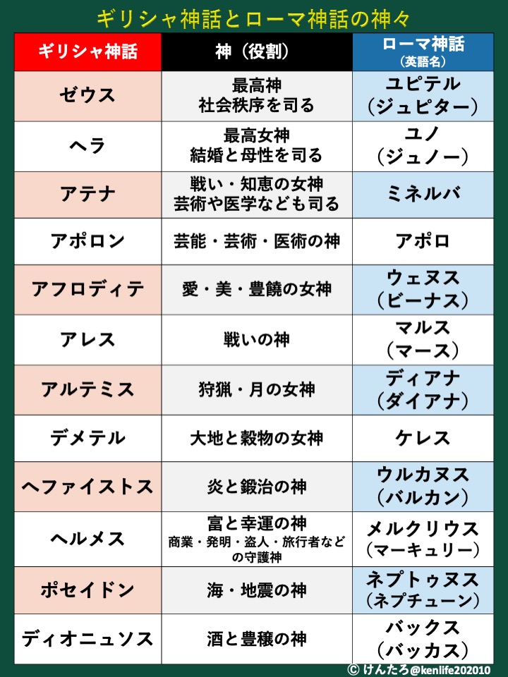けんたろ| 知識図解 tweet media