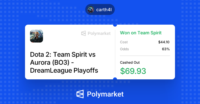 CartalRr's tweet photo. I just won on @Polymarket. https://t.co/4Mmo16zYLU https://t.co/AKR8wHv0S4