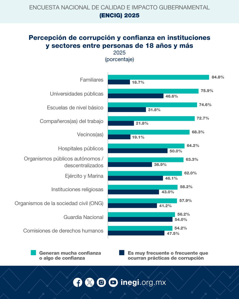 INEGI INFORMA tweet media