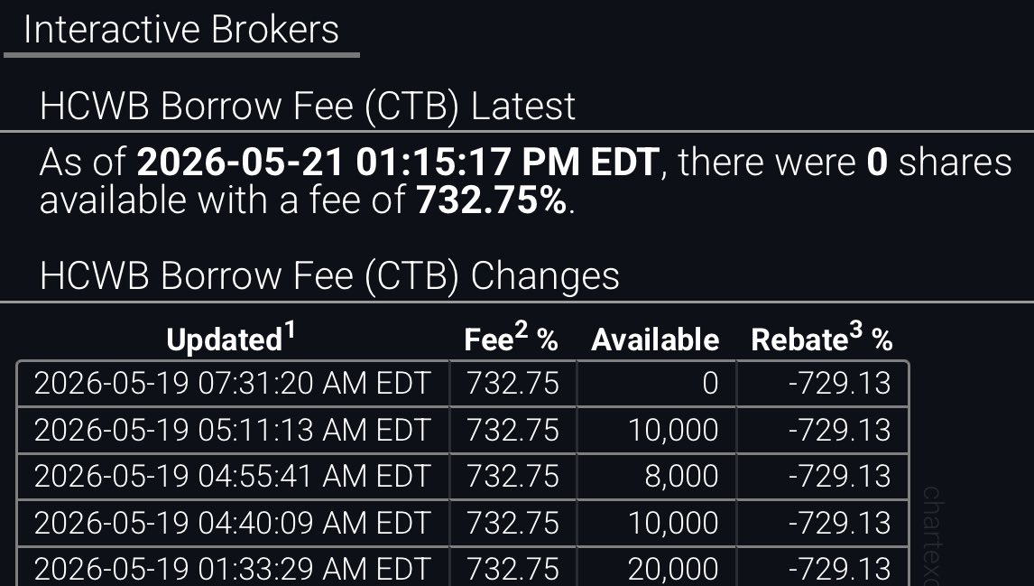 Heart Rate Trader tweet media