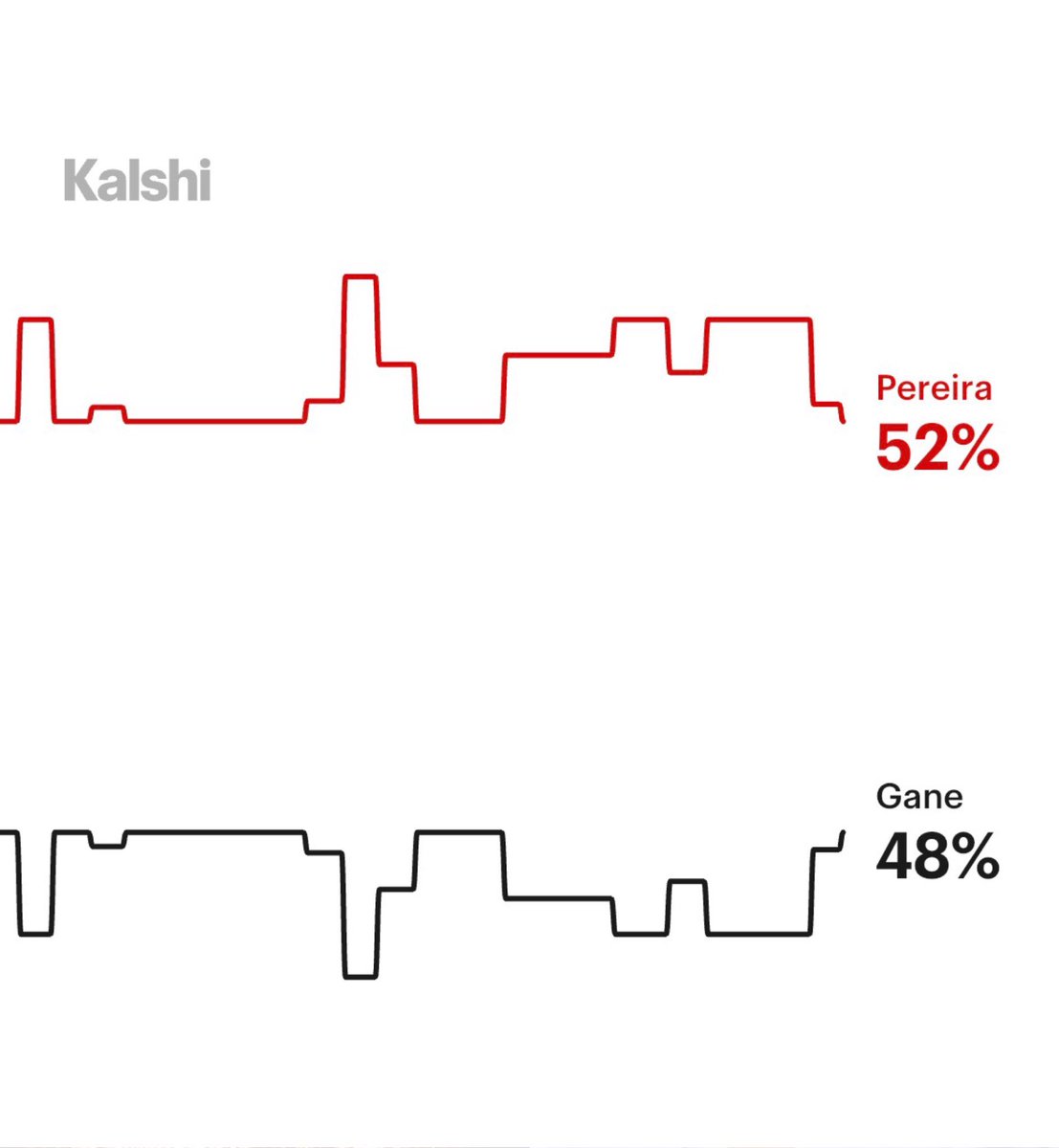 Kalshi Sports tweet media