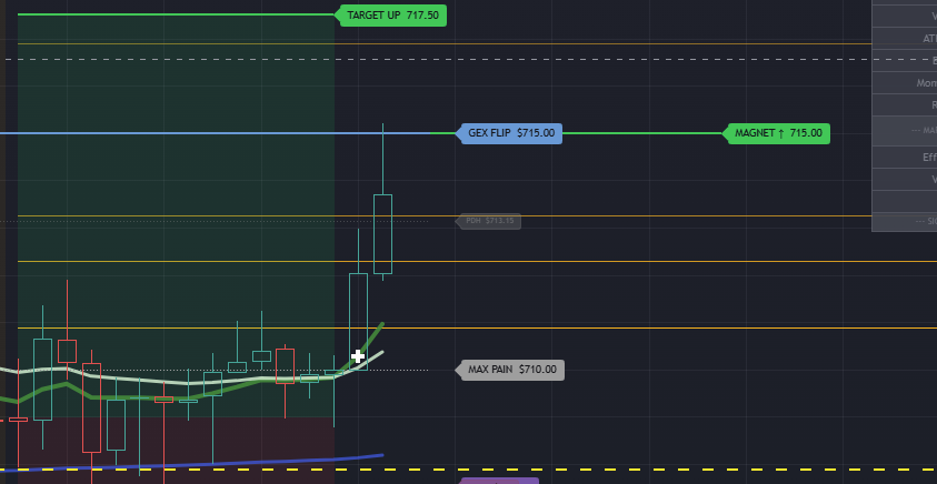 ToTheJLR's tweet photo. @TheRealDrip2Rip If you can follow a roadmap I think you can follow this...QQQ...Monday bias is the yellow line and acts as support, GEX flip as target...out for 25% and another RBI...TY amigo! https://t.co/r043UUd0c4