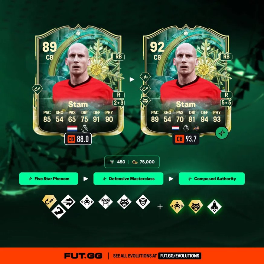 FUT.GG tweet media