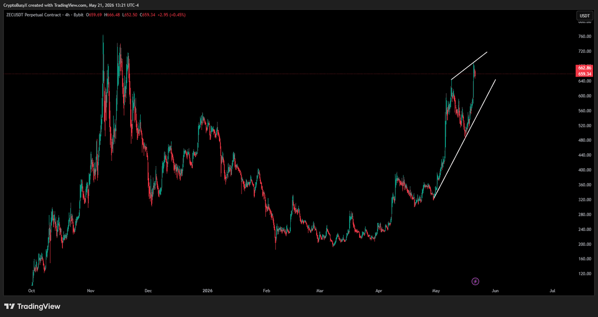 CryptoBusy tweet media