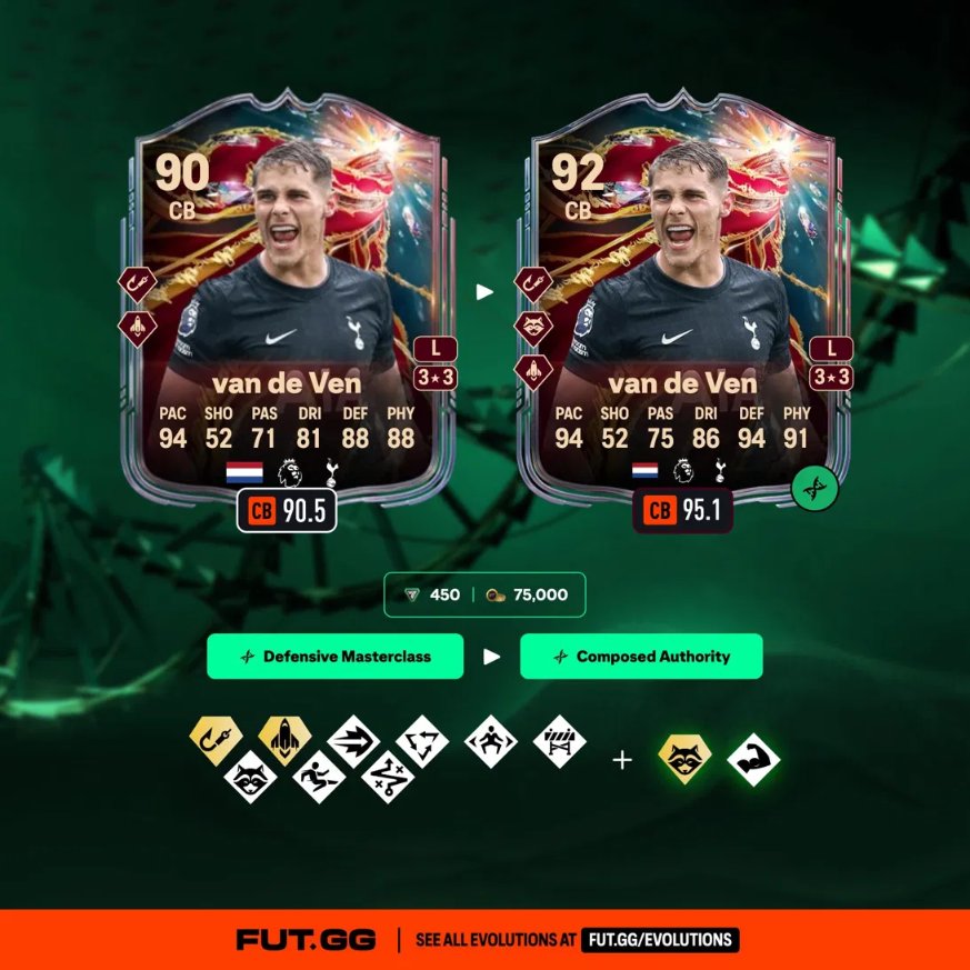 FUT.GG tweet media