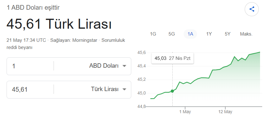 ABD Borsa Rehberi tweet media