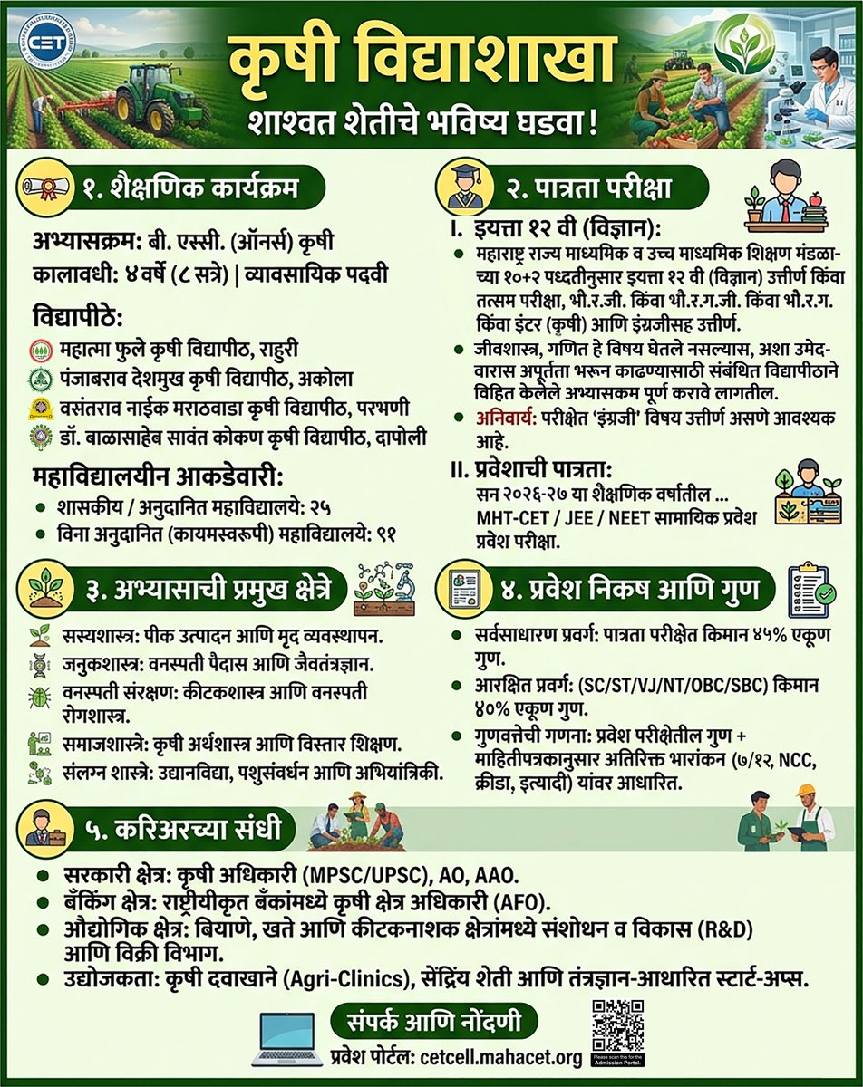 STATE CET CELL, MUMBAI tweet media