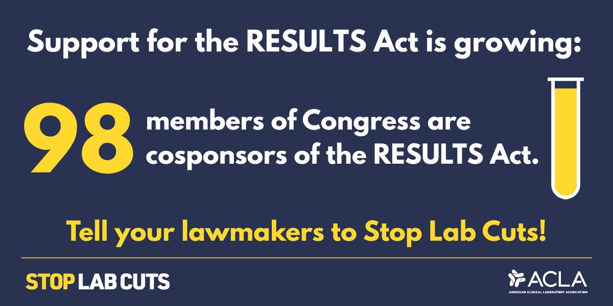 ACLAlabs's tweet photo. ACLA thanks the 98 members of Congress who have joined as cosponsors of the #RESULTSAct to help #StopLabCuts. It’s time for Congress to pass the #RESULTSAct and safeguard access to essential lab testing this year: https://t.co/W96p66wPuQ. https://t.co/ZIbCKa80r1