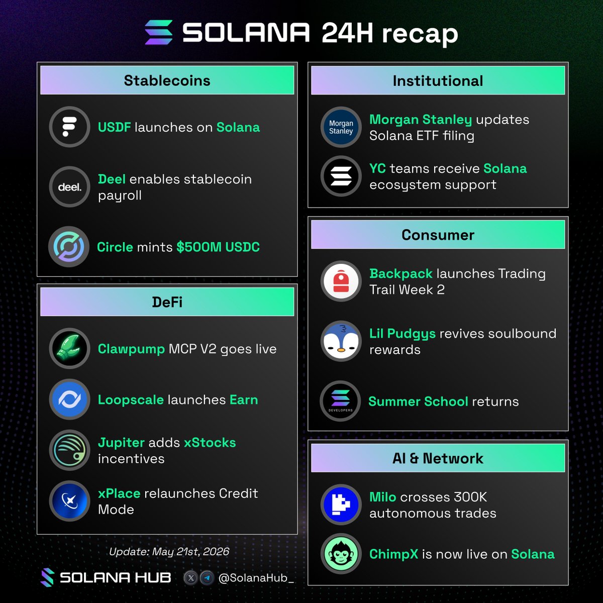 Solana Hub tweet media