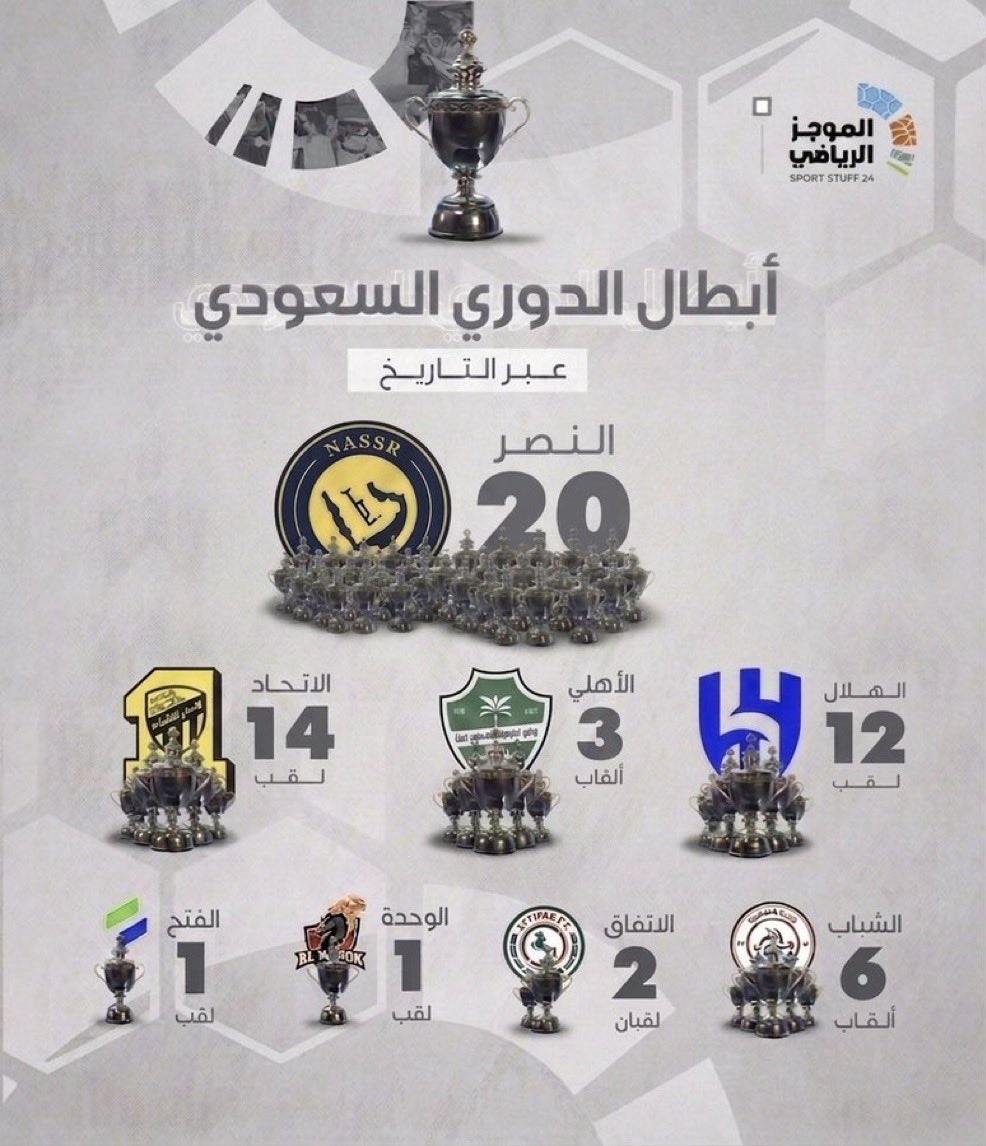 راكانوُ tweet media