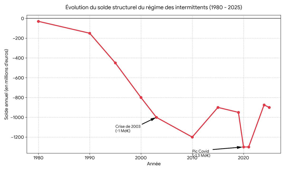 Dindon Fiscal tweet media