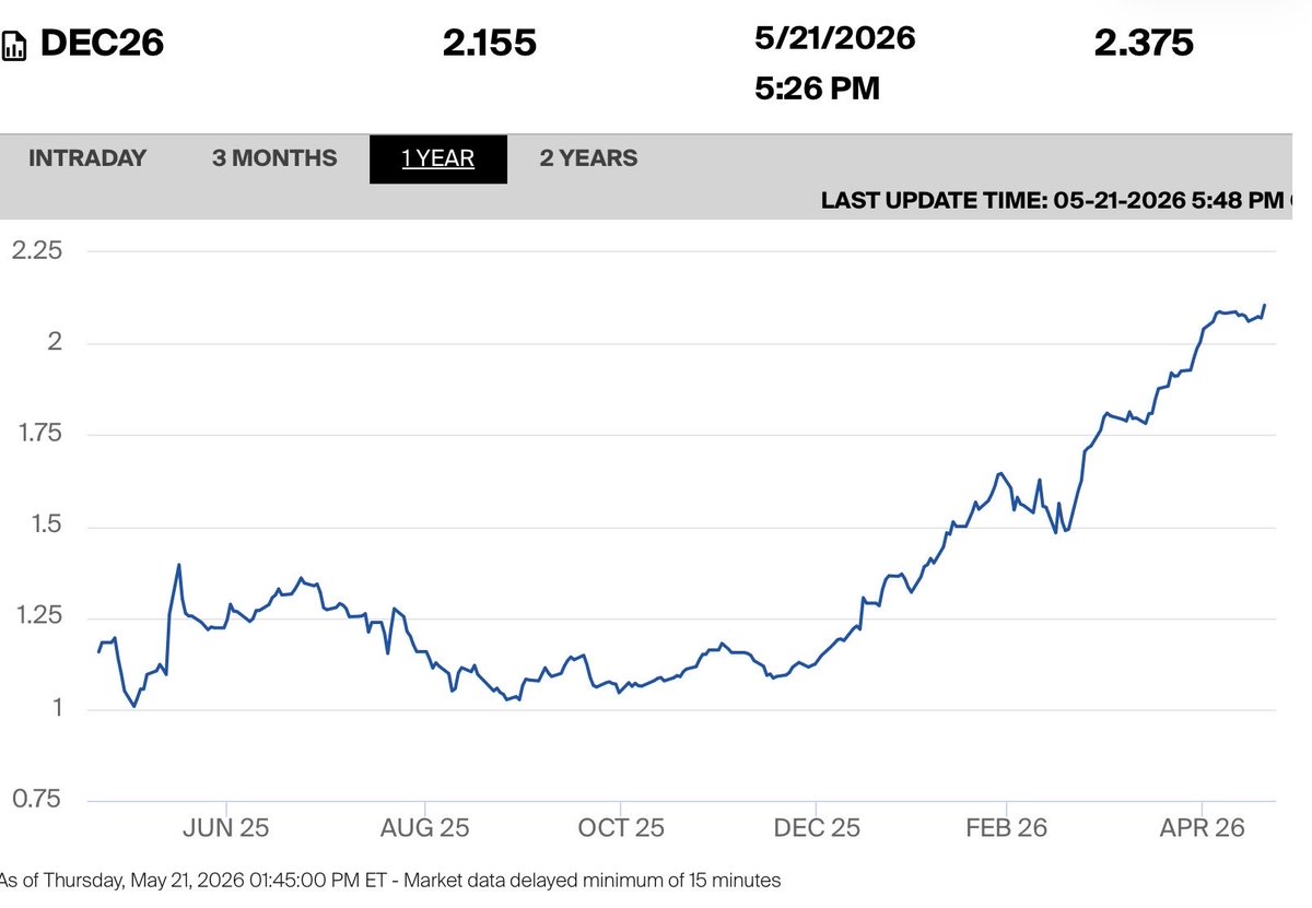 ₿ΞΞnThereDoneThat Capital 賢い tweet media