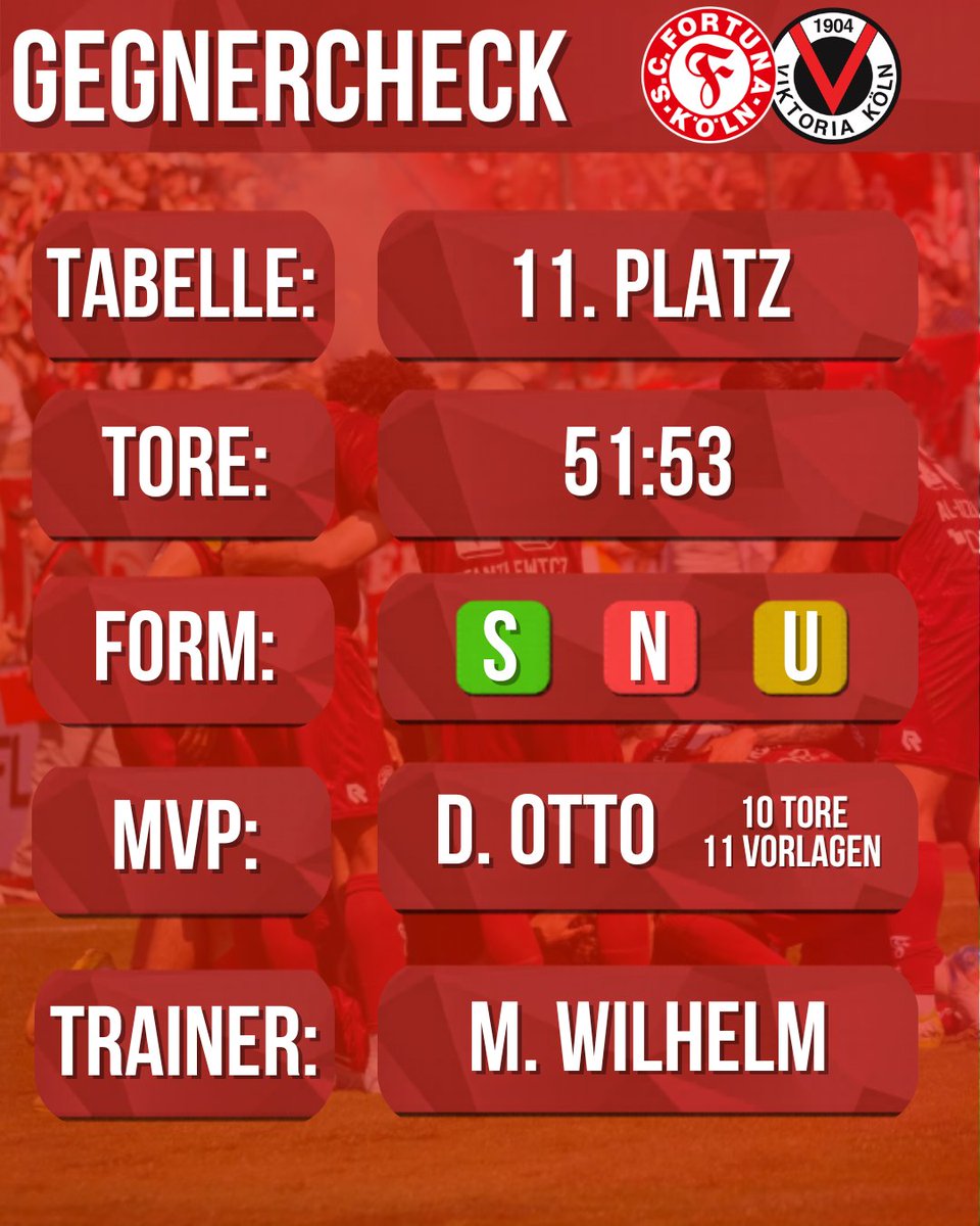 Fortuna Köln | Fan Account ❤️🤍 tweet media