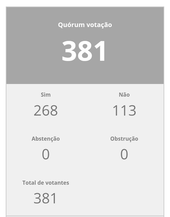 Conjuntura Política Insights tweet media