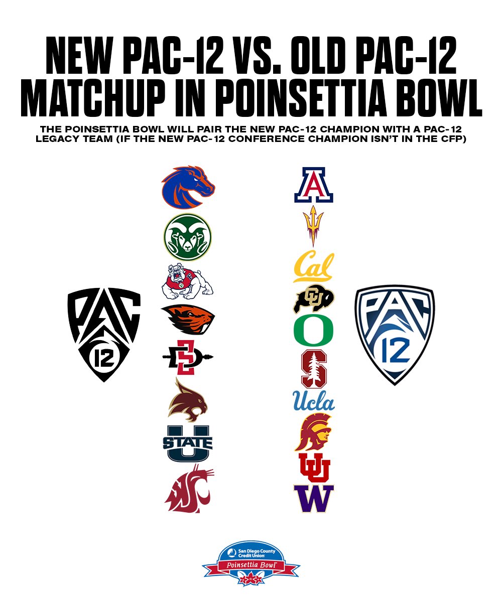 CFB Kings tweet media