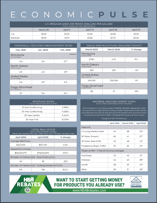BuildRRV's tweet photo. 📊 Welcome to the latest Permits Plus! 🏡
We're excited to share building permit data for the F-M metro and neighboring communities through March, in full color and packed with even more statistics! 📈✨
🔗https://t.co/nx9mua9Bsv https://t.co/sY4qvLjfye